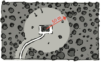 distance débroussaillement distance débroussaillement