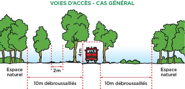 distances débroussaillement voies d'accès pour un débroussaillement