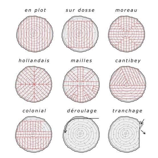 debitage bois coupe debitage bois coupe