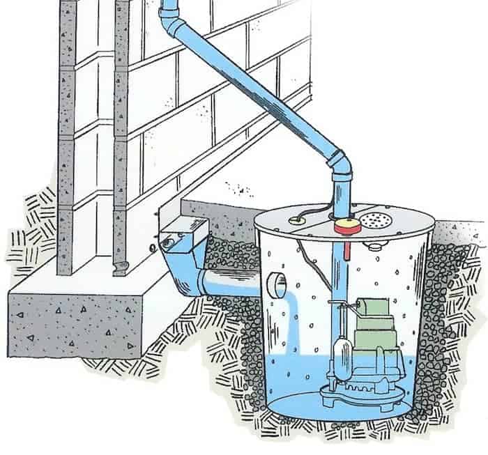 pompe immergée automatique pompe immergée automatique