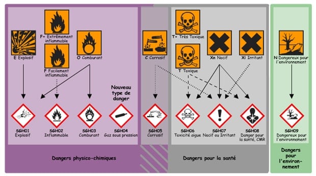 logo danger phytosanitaire