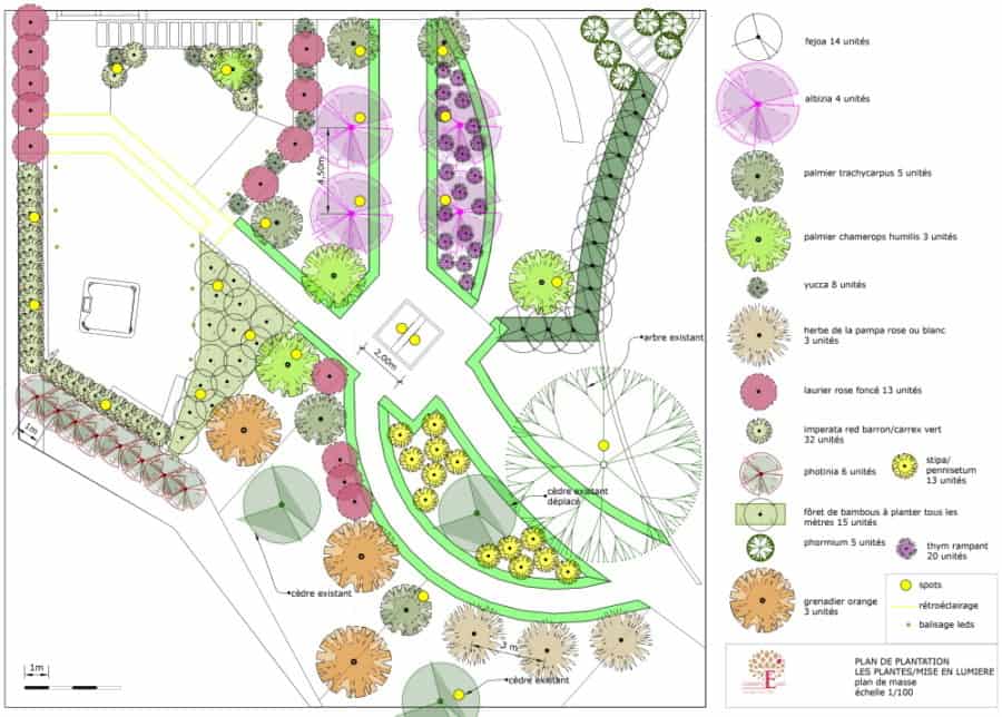 plan de plantation plan de plantation