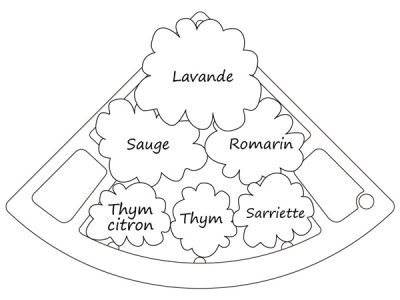 plan de jardin potager