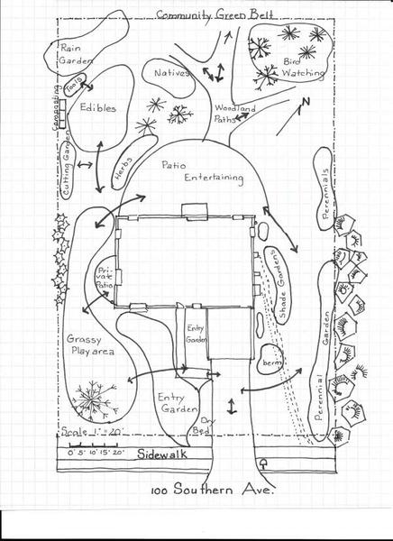 schéma de jardin schéma de jardin