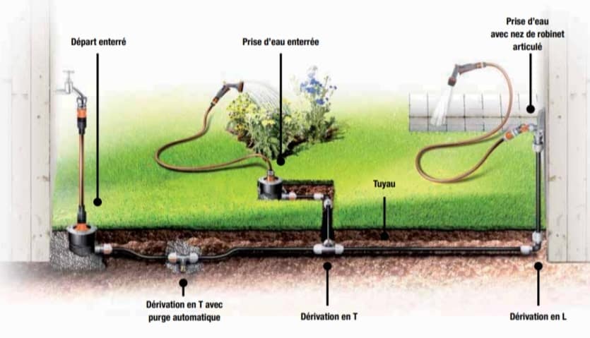 Arrosage automatique du jardin