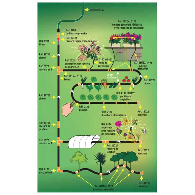 plan d"irrigation plan d"irrigation