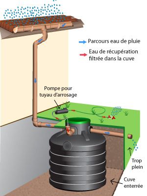 pompe de surface