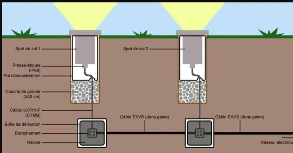 Éclairage extérieur : type lumière, pose et prix (2024)