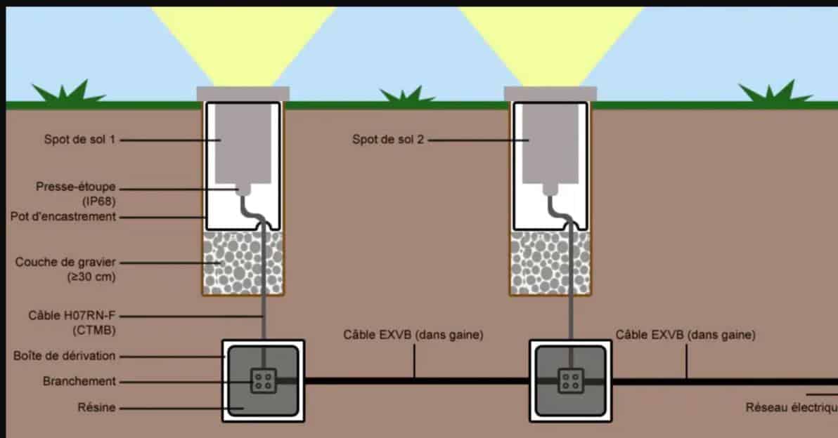 Installer un éclairage extérieur dans son jardin Installer un éclairage extérieur dans son jardin