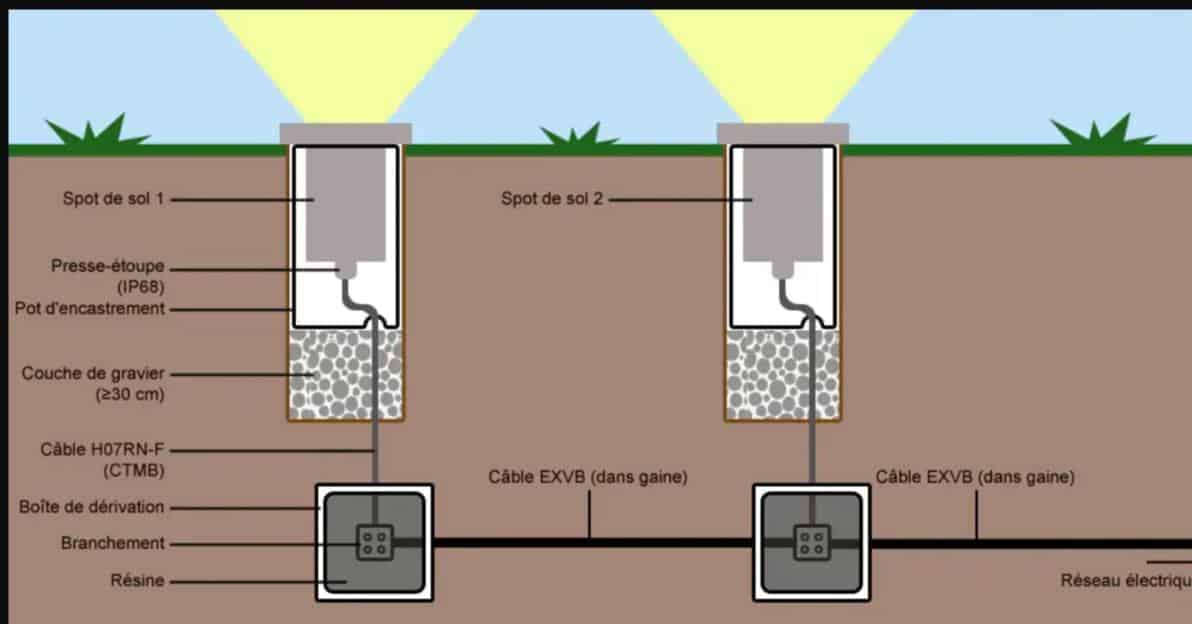 Installer un éclairage extérieur dans son jardin