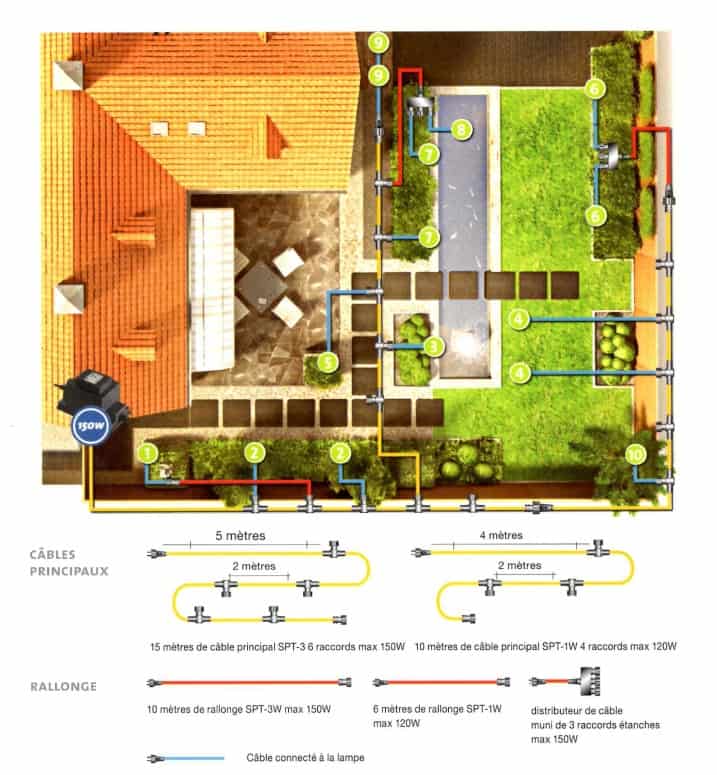 plan lumière éclairage extérieur