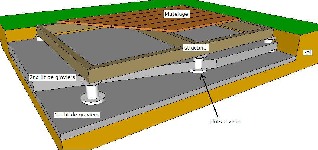 SCHÉMA D’ÉVACUATION DES EAUX PLUVIALES