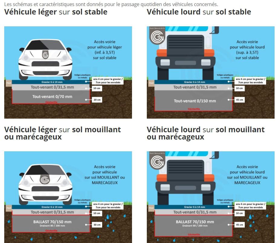 Caractéristiques d’une allée en gravier pour voiture Caractéristiques d’une allée en gravier pour voiture