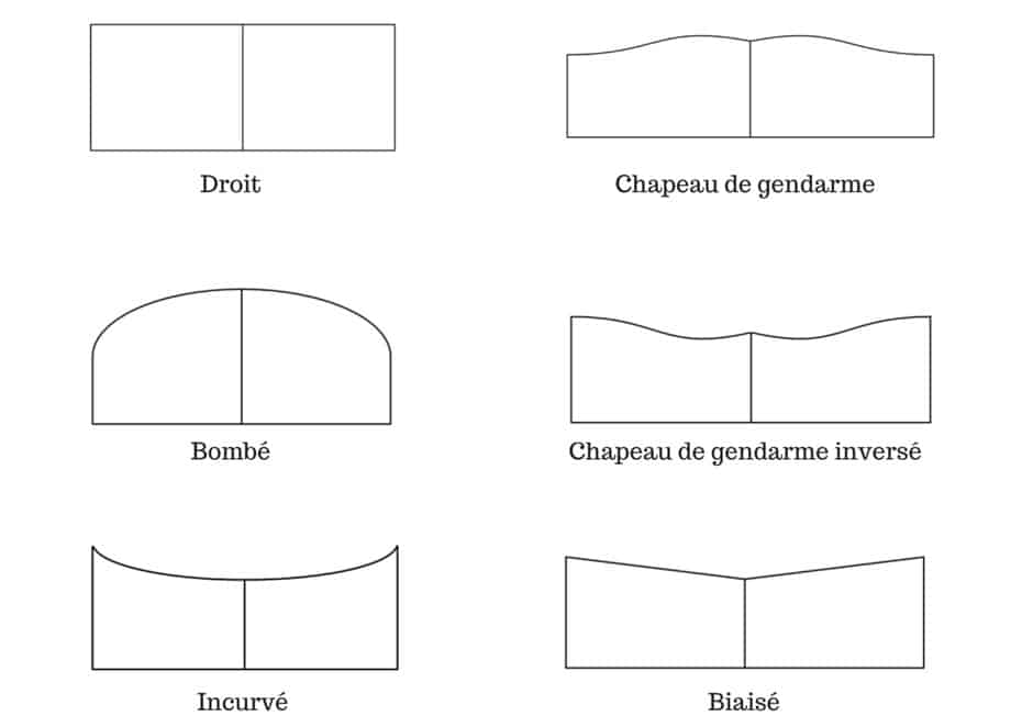 styles de portail styles de portail
